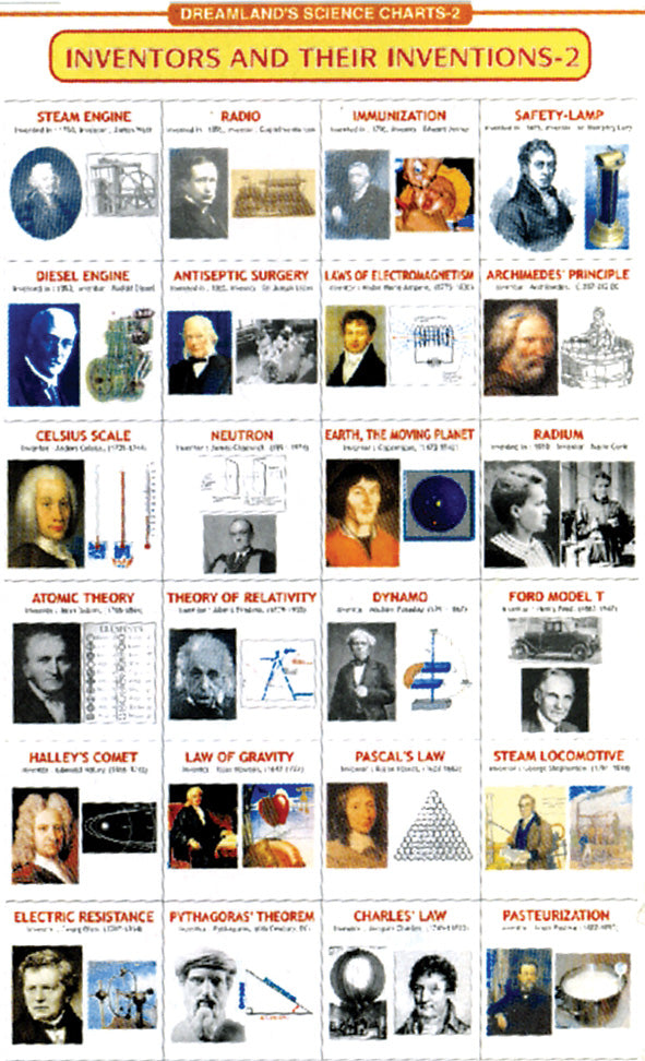 Chart: Dreamland Charts: Inventor & Their Inventions - 2 A1