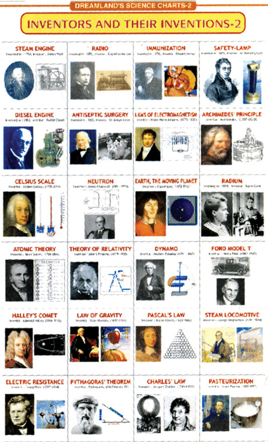 Chart: Dreamland Charts: Inventor & Their Inventions - 2 A1