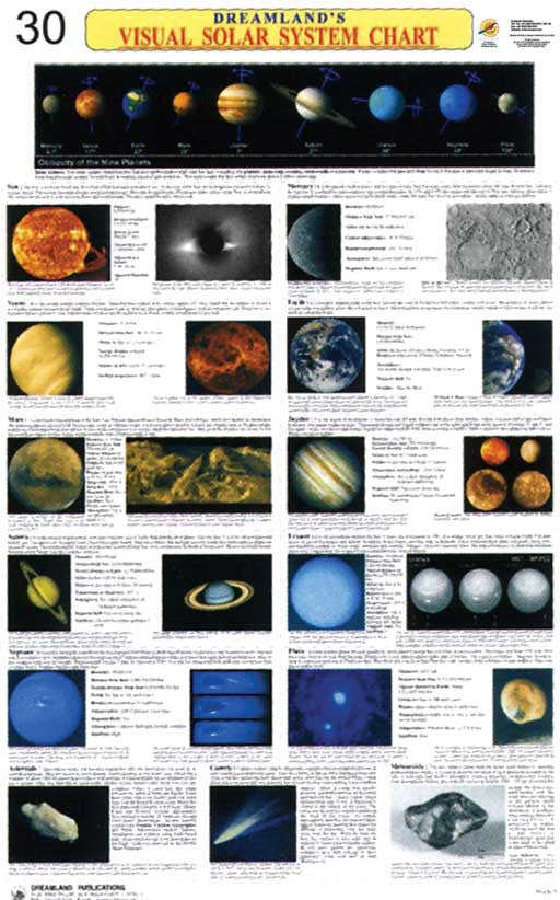 Chart: Dreamland Charts: Visual Solar System Chart A1