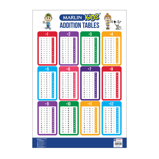 Marlin Kids Chart: Addition Tables (CHART0041)